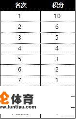 绝地求生黄金赛开战，4AM，17，OMG等战队将争夺国际联赛门票，这次比赛有哪些看点