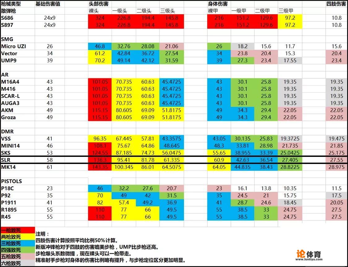 绝地求生：地上一把SKS，一把Mini，全都是连狙，应该如何选择