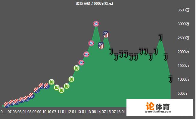 体图：多特冬窗想签下曼朱基奇+埃姆雷-詹，合计仅3000万欧！你怎么看