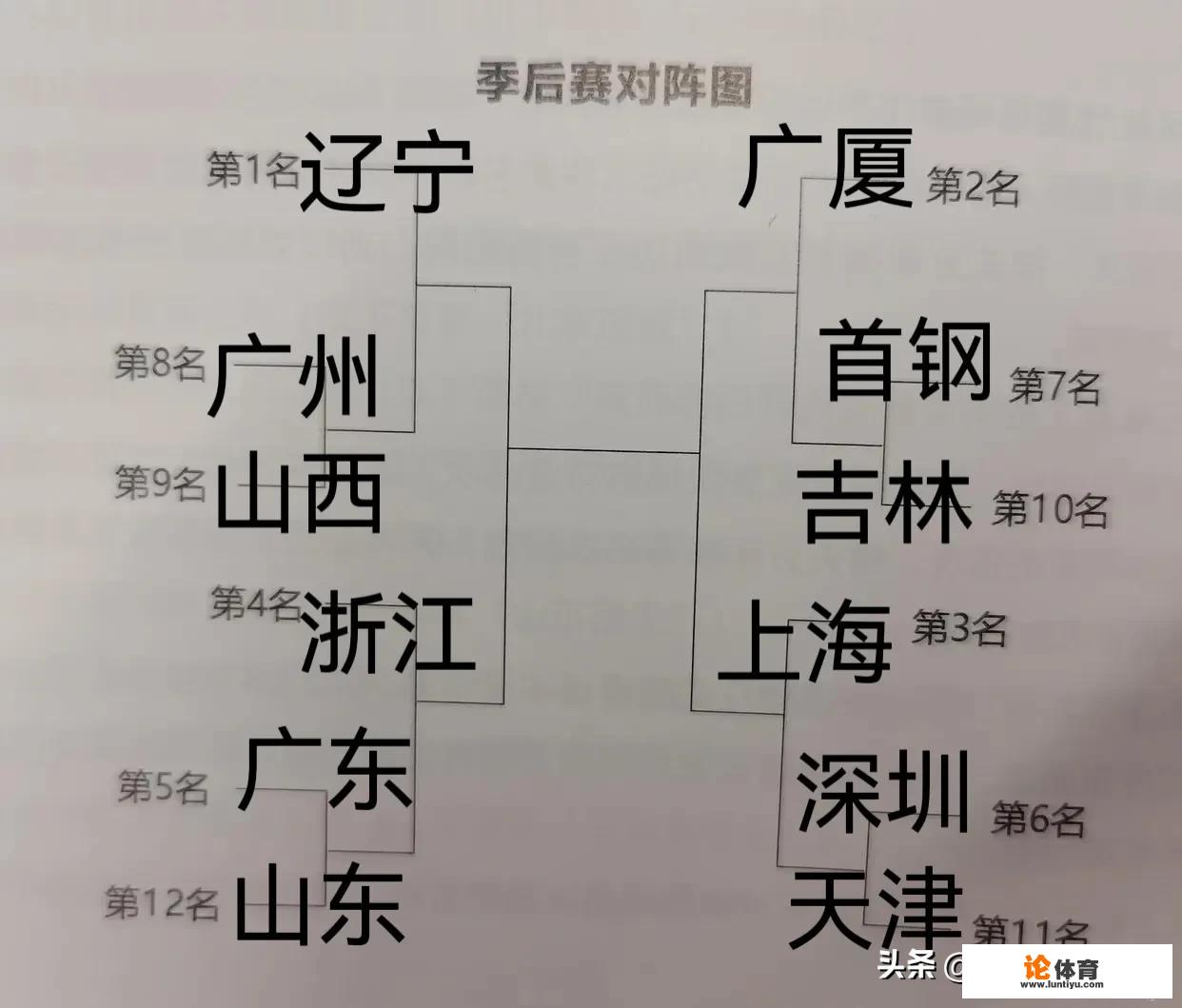 CBA新赛季，广东三强全部要进行附加赛，谁进8强危险