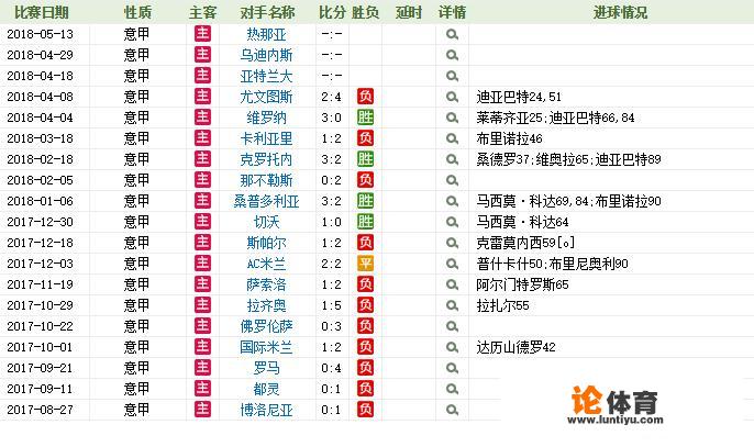 意甲副班长“贝内文托”放到中超、亚冠，是什么水平