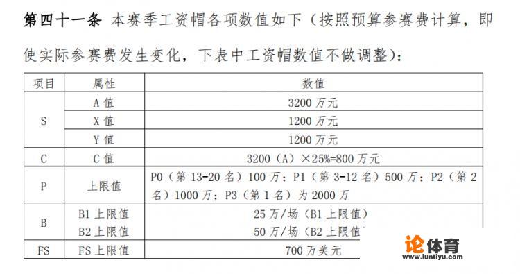 cba顶薪是多少钱