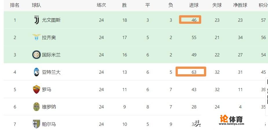 1＋1＞2！意甲双枪进球榜：蓝鹰双枪33球排第1，C罗+迪巴拉仅第4，你怎么看