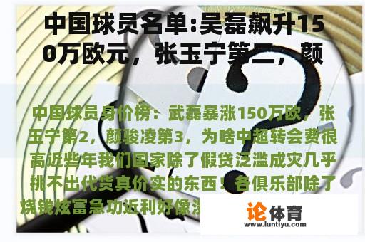 中国足球运动员名单: 吴磊大幅度增加150万欧元，张玉宁排名第二，颜俊玲排名第三，中国足球运动员名单: 吴磊大幅度增加150万欧元，张玉宁排名第二，颜俊玲排名第三。