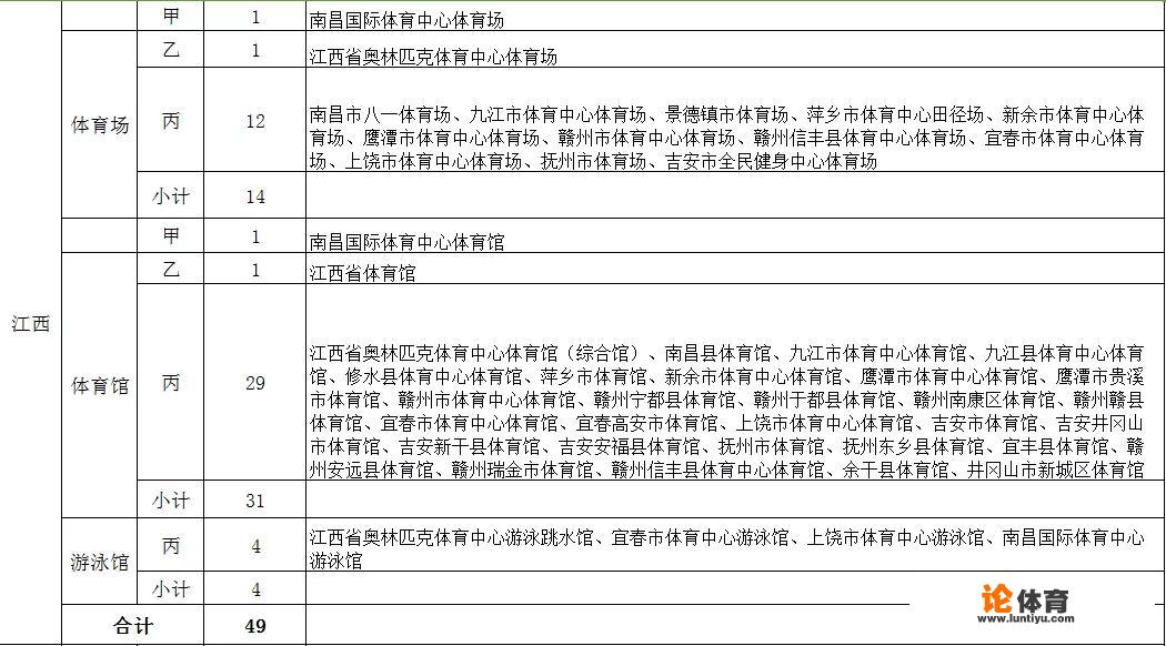 江西49家体育场馆免费或低价开放，具体有哪些？在哪里