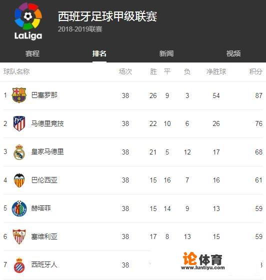 求教一下欧联杯，欧冠，西甲名额分配等的问题