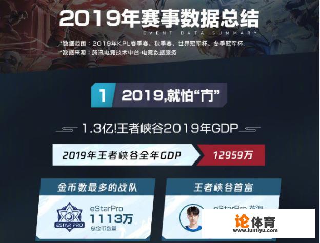 王者荣耀职业联赛2019年度总结，为什么有人说estar是最大的赢家呢