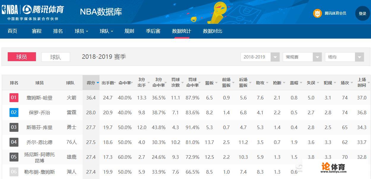 nba数据库为什么这么厉害，到底怎么记录的