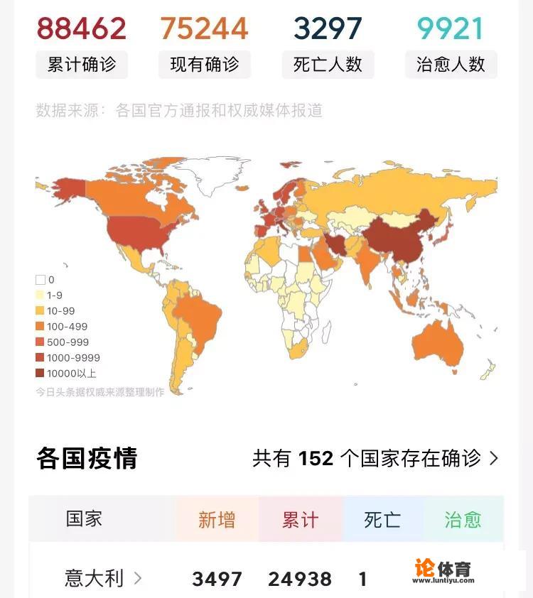 英国网红医生讽刺意大利封城，意甲第一射手因莫比莱发飙：滚你X的！你怎么看