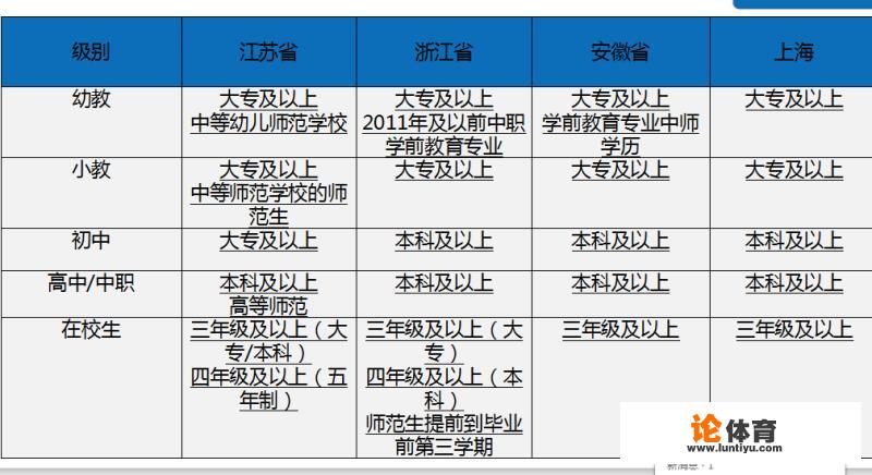 江阴教师资格证下半年笔试什么时候报名？有专业限制吗？大专学历可以报考吗