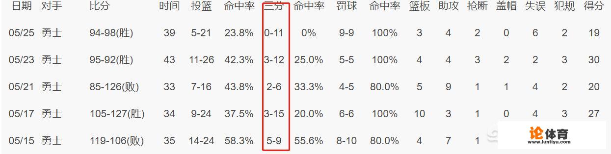 西决G5赛后杨毅直言称：火箭没有机会再打败勇士，你怎么评价