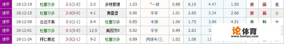 12月22日德甲，汉诺威VS杜塞尔多夫，你认为哪队会取胜