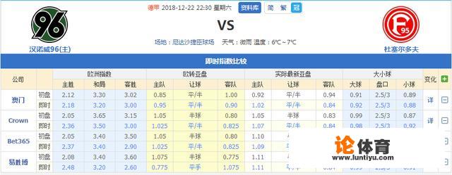 12月22日德甲，汉诺威VS杜塞尔多夫，你认为哪队会取胜