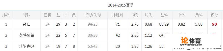 本赛季德甲莱比锡强势冲击，多特哈兰德横空出世，拜仁能夺冠吗