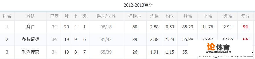 本赛季德甲莱比锡强势冲击，多特哈兰德横空出世，拜仁能夺冠吗