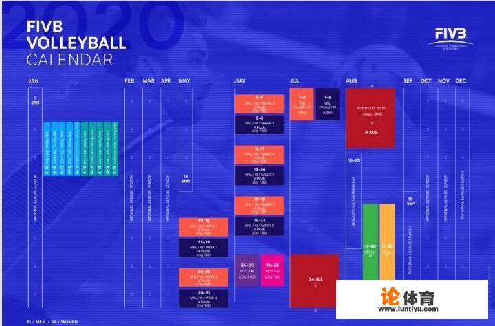 2020年世界女子排球赛程公布，世联赛总决赛距奥运会不到20天，会是鸡肋赛事吗