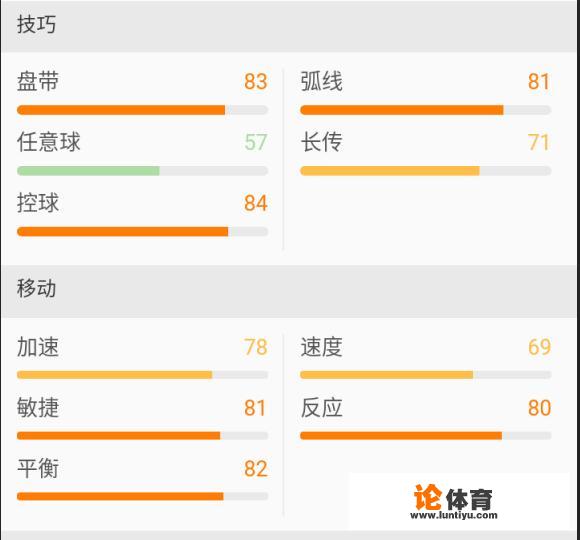 佩德罗本月底合同期满后离开切尔西，罗马欲引进，这怎么看