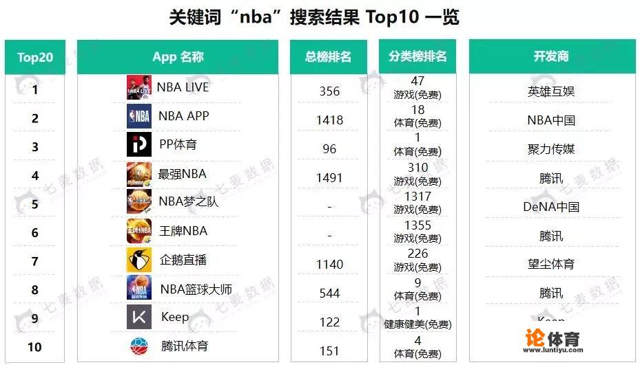 什么软件可以看nba直播