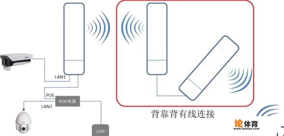 工地上的监控应该如何安装