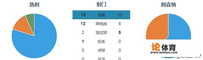 19-20赛季英超热刺2:1阿森纳，如何评价这场比赛