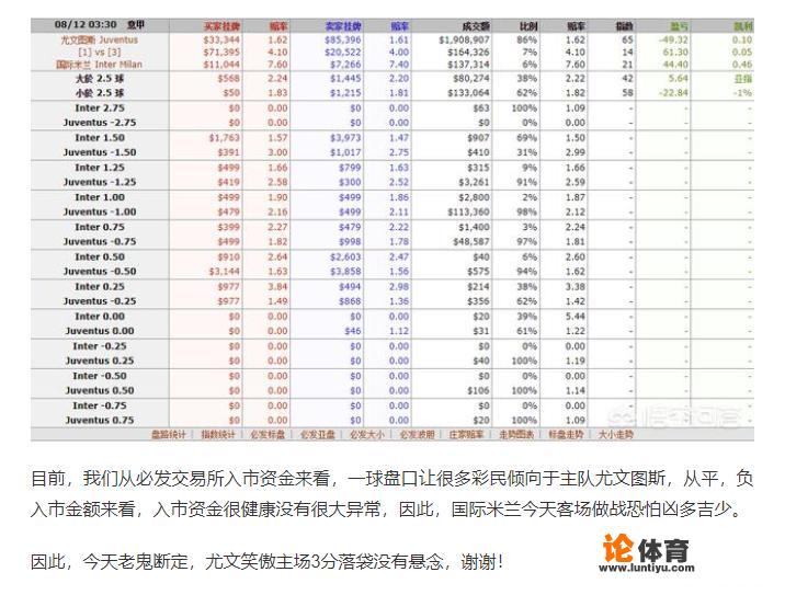 意甲强强对话，尤文图斯1：0国际米兰，如何评价本场比赛