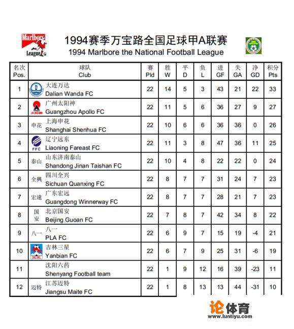 从甲A元年到现在的中超，有哪些球队从未降级或从未改名，你怎么看