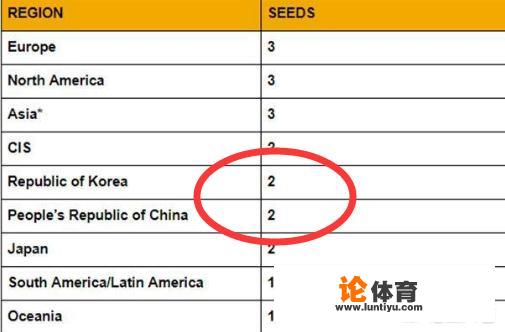 中国吃鸡玩家数量是韩国的50倍，为何绝地求生比赛两国的名额却一样多