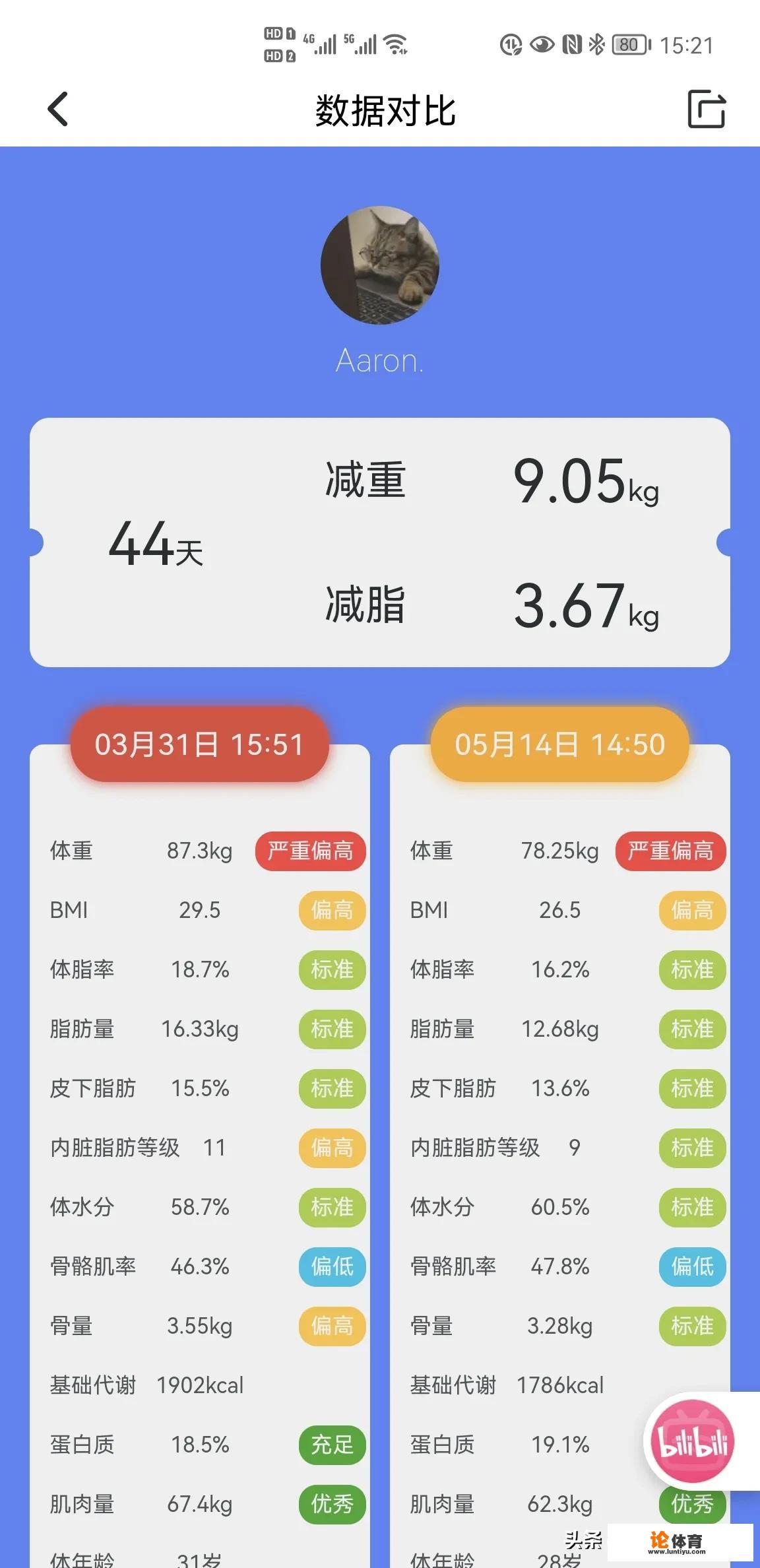 疫情反复无常，居家的日子你都在坚持什么运动