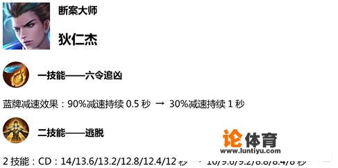 王者荣耀3月22日更新，狄仁杰史诗级加强，二技能“净化”减少到4.8秒，你觉得合理吗