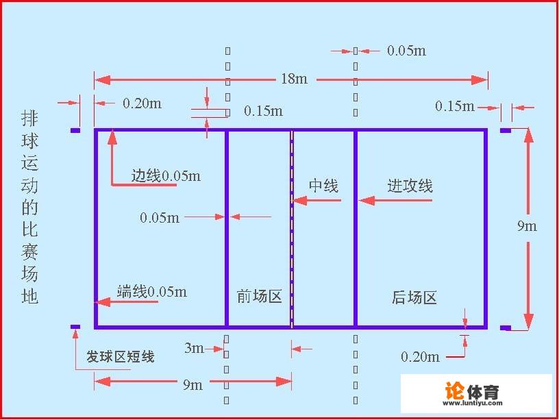 排球发球违例如何判罚