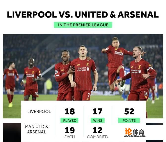 不忍直视!BR和球迷纷纷调侃:利物浦积分=曼联+阿森纳的积分总和,对此你怎么看 不忍直视!BR和球迷纷纷调侃:利物浦积分=曼联+阿森纳的积分总和,对此你怎么看