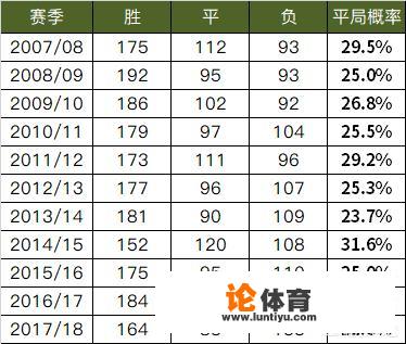 意甲连续两轮无平局，是什么原因？下轮会不会平局大爆发