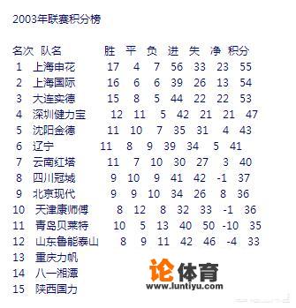 2003年的中国足球甲A联赛,重庆队“输球进中超”是怎么回事 2003年的中国足球甲A联赛,重庆队“输球进中超”是怎么回事