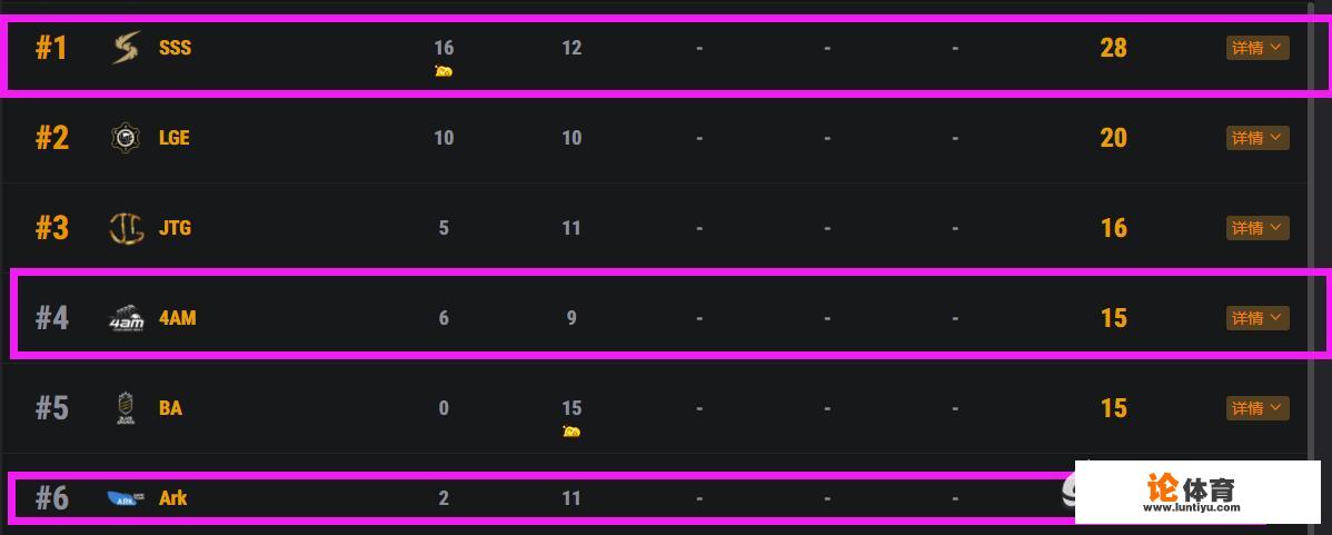 PUBG大奖赛第2局4AM淘汰17，韦神单人五杀，网友：阿伟站起来了，你怎么看