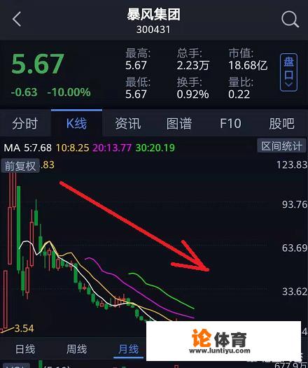 光大暴风并购MPS仅用时3个月，耗资52亿元的并购最终演变成一场大败局，资本投资风险到底有多大