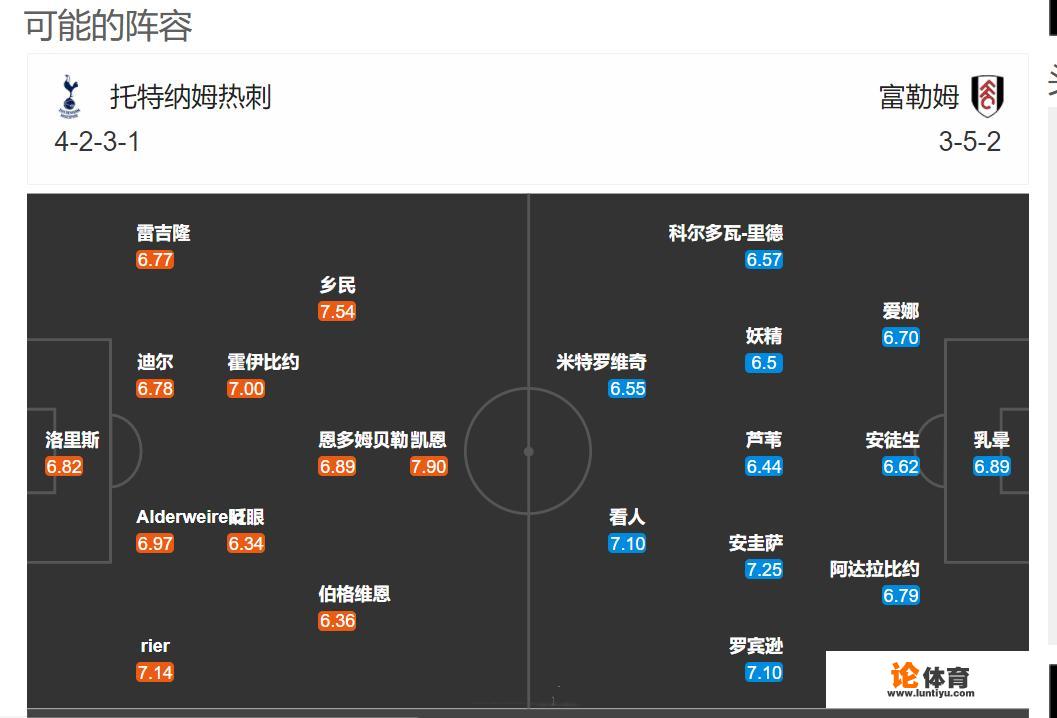 英超：热刺和富勒姆的这场比赛，你觉得热刺会大胜对手么