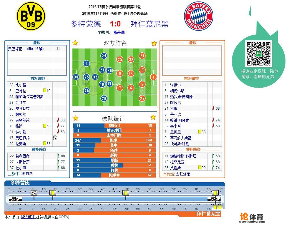 16年11月20日德甲多特与拜仁的比赛，双方首发阵容哪里看的到