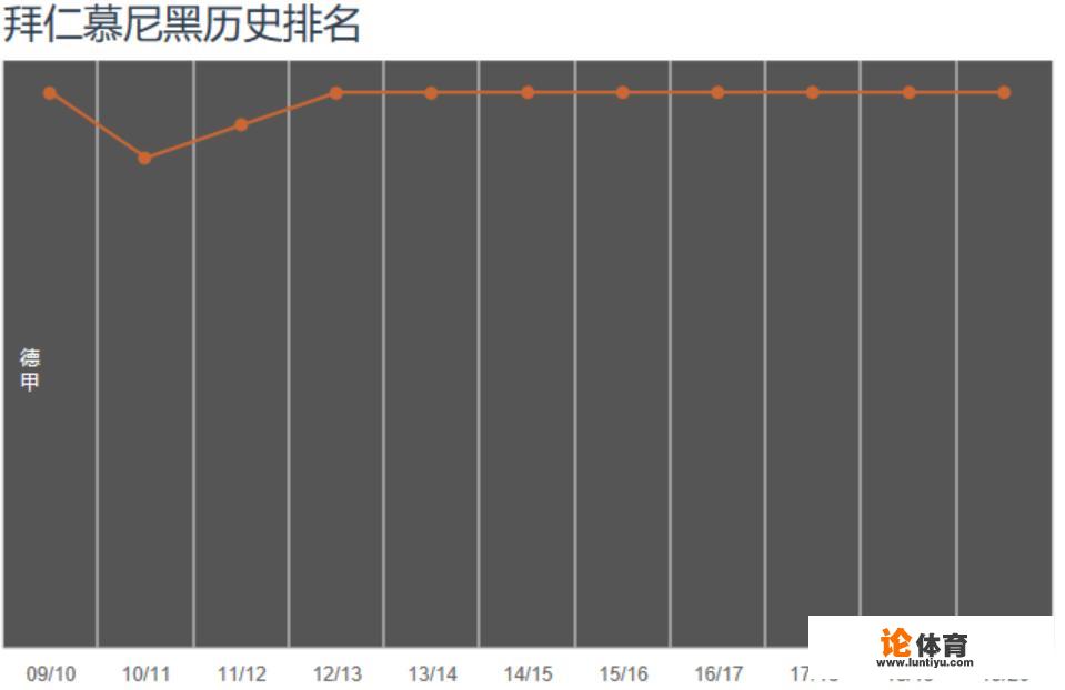 把拜仁放英超他能保级成功吗