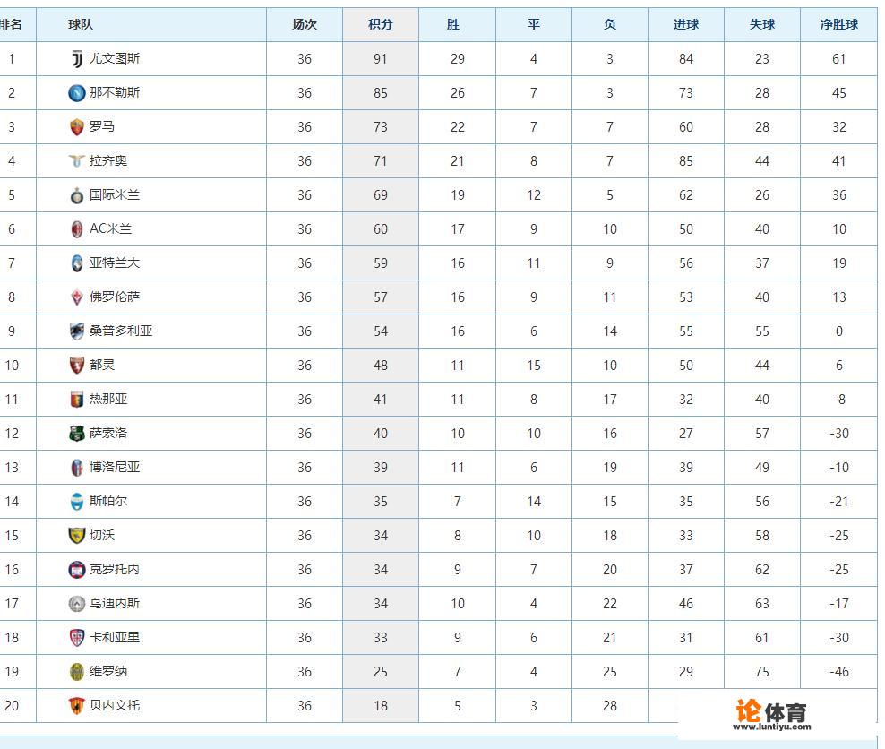 意甲36轮那不勒斯2–2战平都灵，对榜首尤文图斯有什么影响