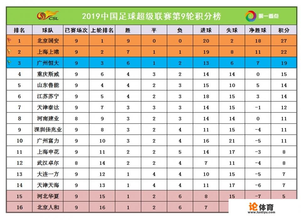 中超第10轮，国安发布战天海的海报：拼每一刻，凡是过往，皆是序章，国安能取10连胜吗