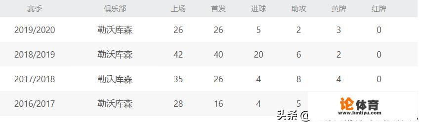 德国球员都爱加盟拜仁,药厂新星也不例外,巴萨将退出争夺哈弗茨,你怎么评价 德国球员都爱加盟拜仁,药厂新星也不例外,巴萨将退出争夺哈弗茨,你怎么评价