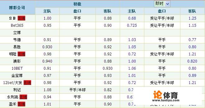 有人喜欢研究足彩吗？你们都喜欢用什么方法研究