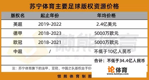 欧战重启，新赛季英超和西甲直播各自体验如何