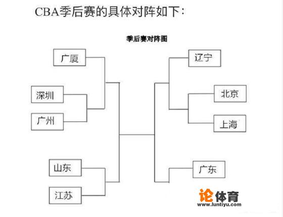 CBA季后赛什么时候开打