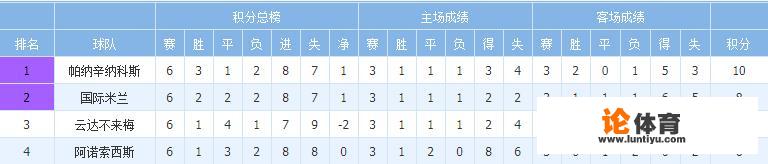 求:09年欧冠小组赛32强名单(标明所属国)、各组积分