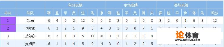 求:09年欧冠小组赛32强名单(标明所属国)、各组积分