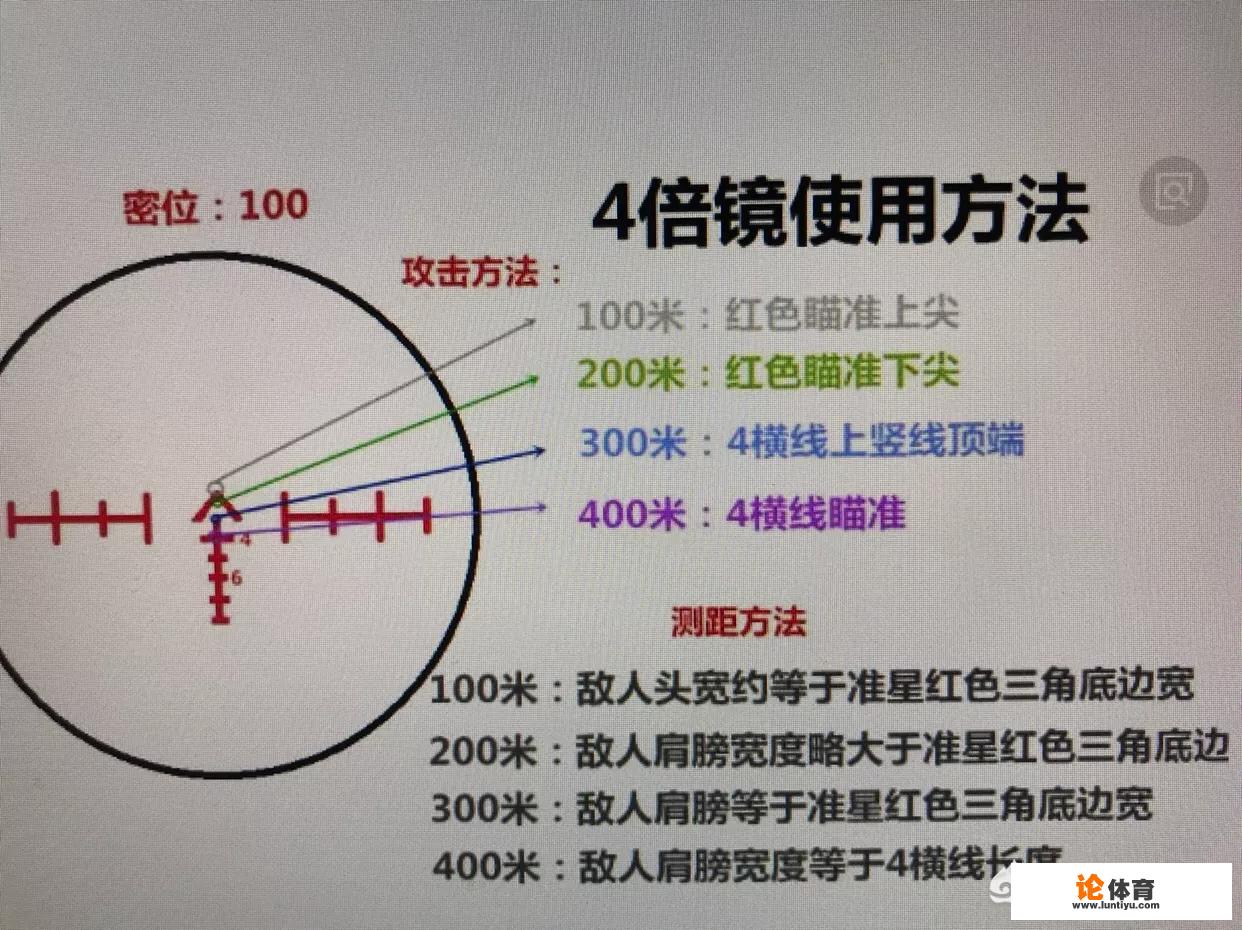 怎么玩好《绝地求生》这个游戏，怎么打人能打得更准