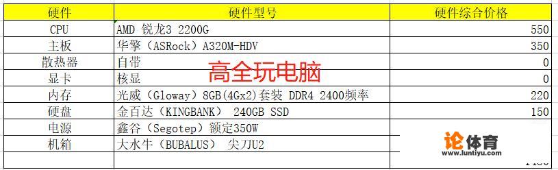 预算1500左右，想组装一台主机，偶尔玩玩王者荣耀，有哪些配置推荐