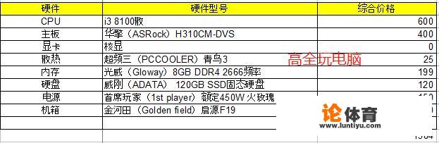 预算1500左右，想组装一台主机，偶尔玩玩王者荣耀，有哪些配置推荐