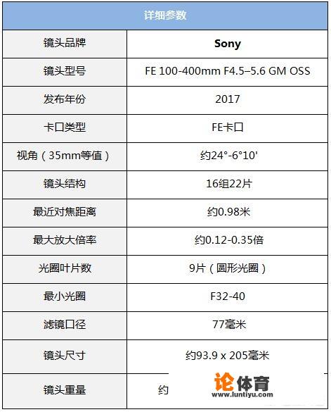 索尼FE100-400mm的镜头怎么样